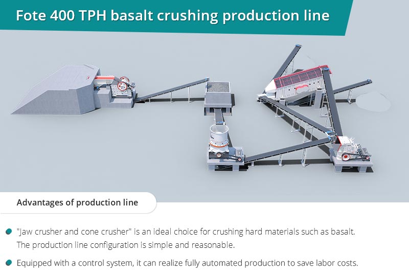 Línea de producción de trituración de basalto Fote 400 TPH