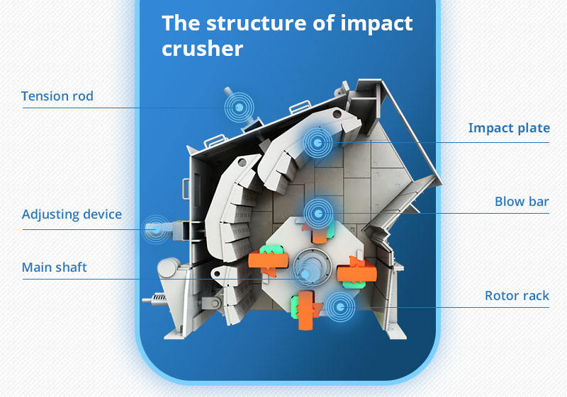 The structure of impact stone crusher