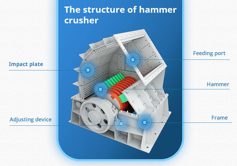 11 Differences Between Impact Crusher and Hammer Crusher (with Price