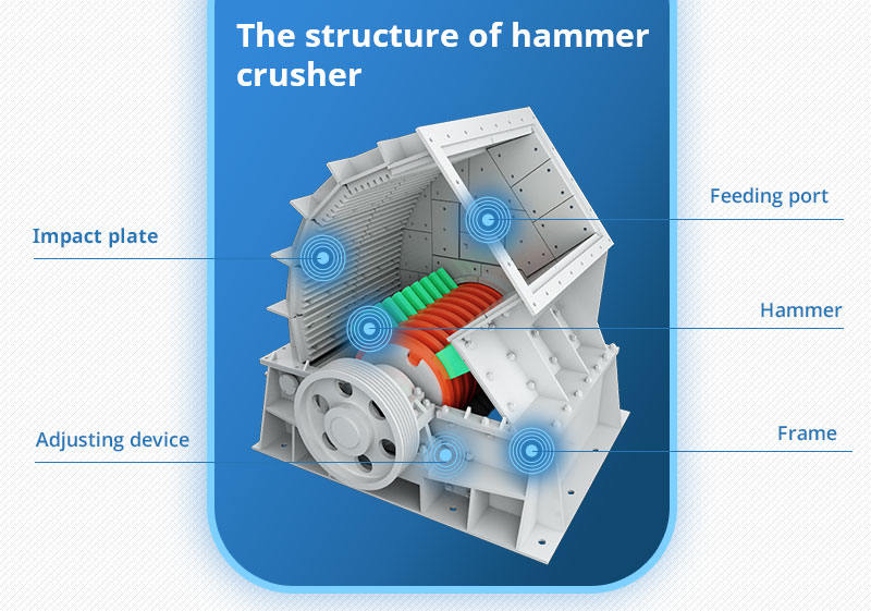 The structure of hammer stone crusher