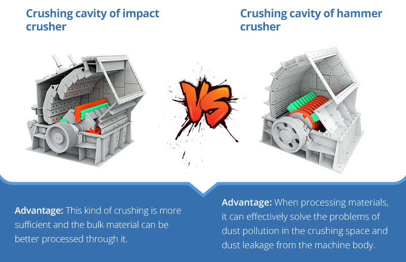 11 Differences Between Impact Crusher and Hammer Crusher (with Price