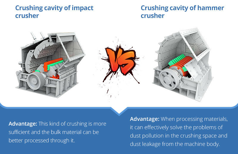 Different crushing cavities of impact rock crusher and hammer crusher