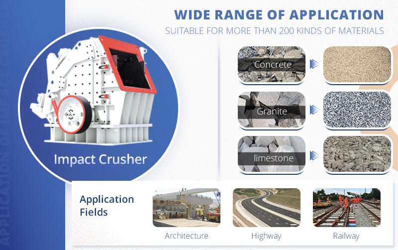 final product of impact crusher