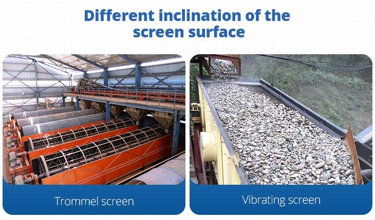 Different inclination of the screen surface