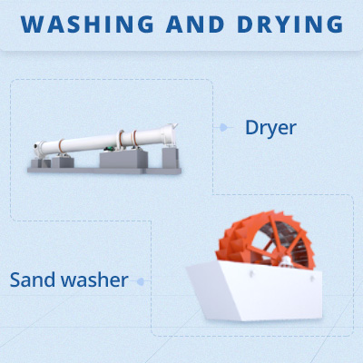 Washing and drying for quartz sand with washing machines and sand river dryers