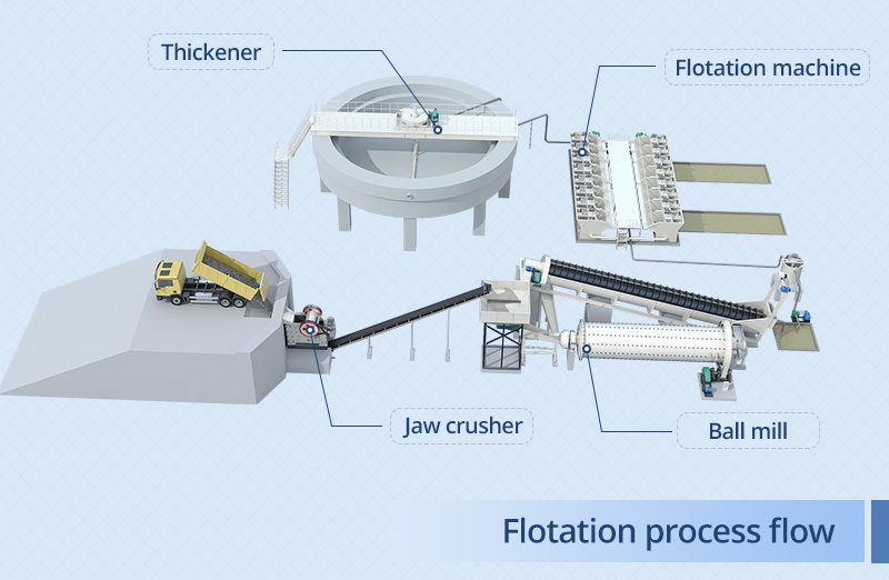Схема процесса флотации