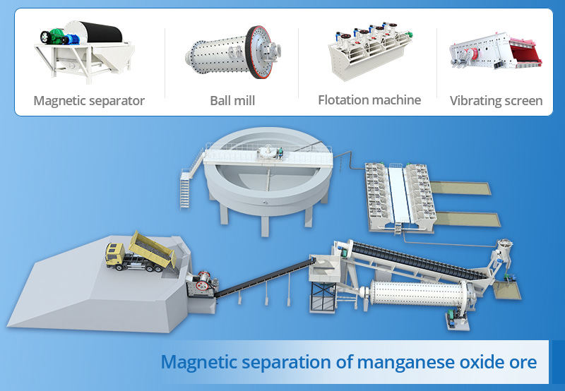 manganese oxide ore beneficiation process