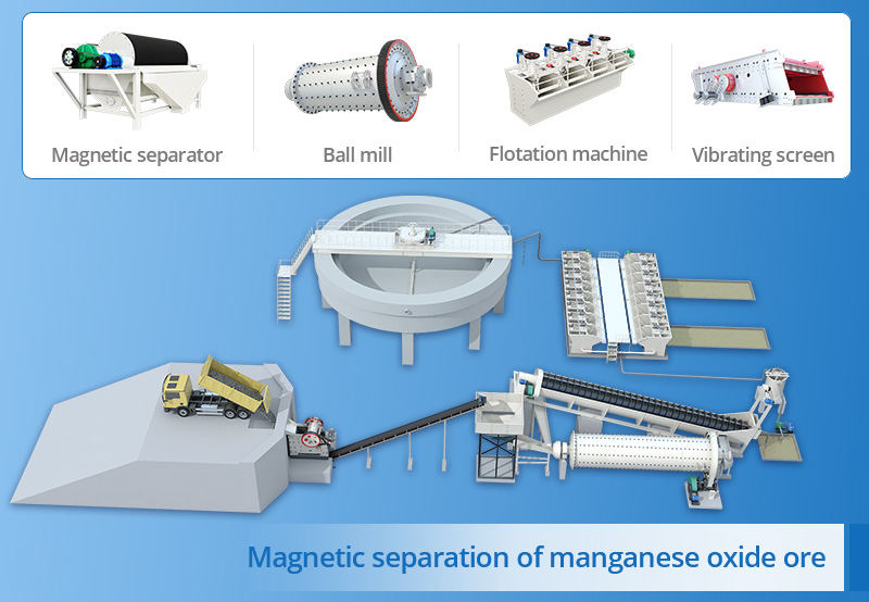 Процесс обогащения руды из оксида марганца