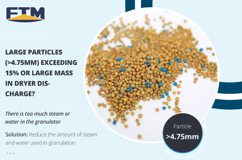 Крупные частицы на выходе из сушилки превышают 15% или появляются большие кластеры