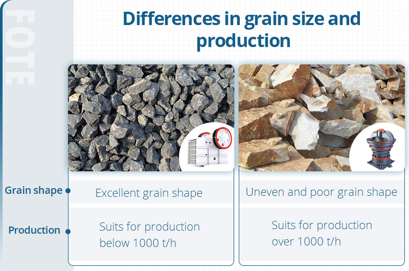 differences between jaw crusher and gyratory crusher