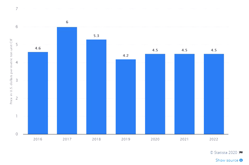 The 7 Most Useful Manganese Ore Beneficiation Methods Fote Machinery