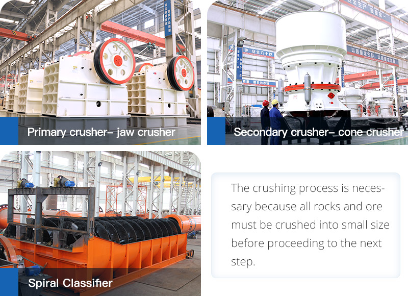 The 7 Most Useful Manganese Ore Beneficiation Methods Fote Machinery