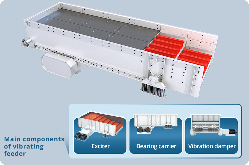 Main components of vibrating feeder