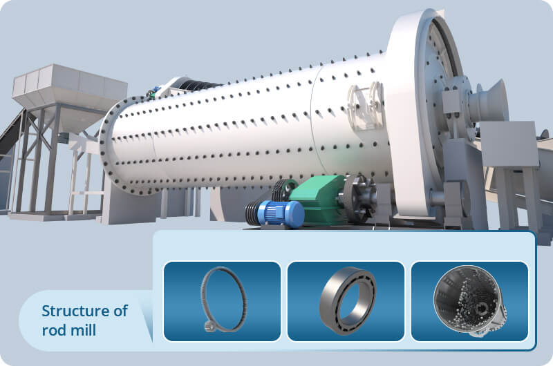 Structure of rod mill