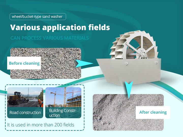 wide applications of sand washing machines