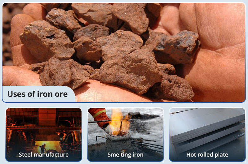 Uses of iron ore