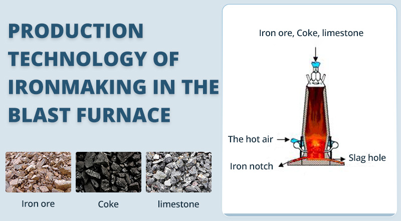 Ironmaking in the blast furnace