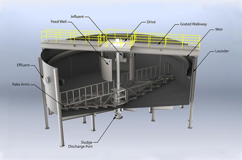 Structure of the high efficiency concentrator