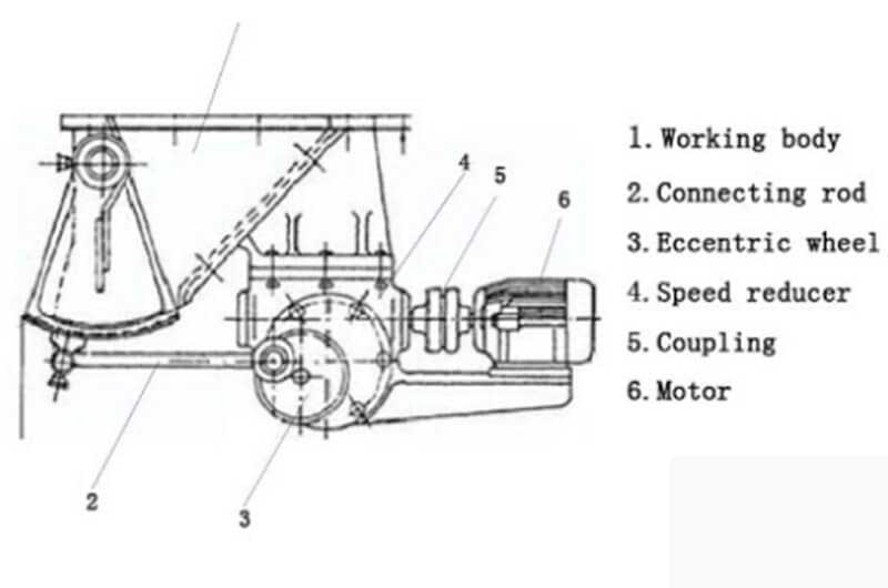 Structure of Fote pendulum feeder