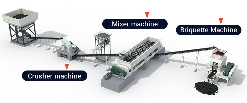 Equipos para plantas de briquetas