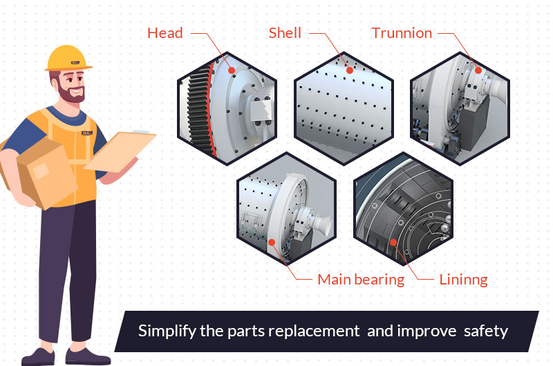 various parts of ceramic ball mill