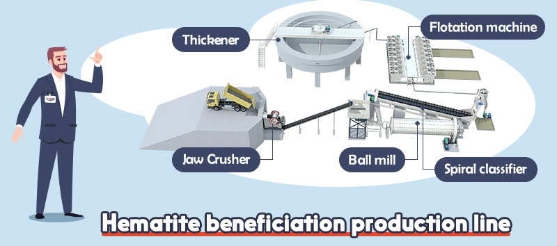 Hematite beneficiation process.jpg