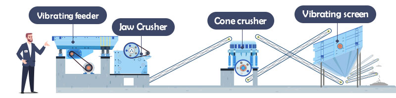 Stage I Crushing and screening