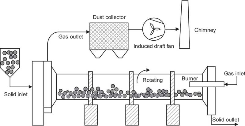 Hematite magnetic roasting