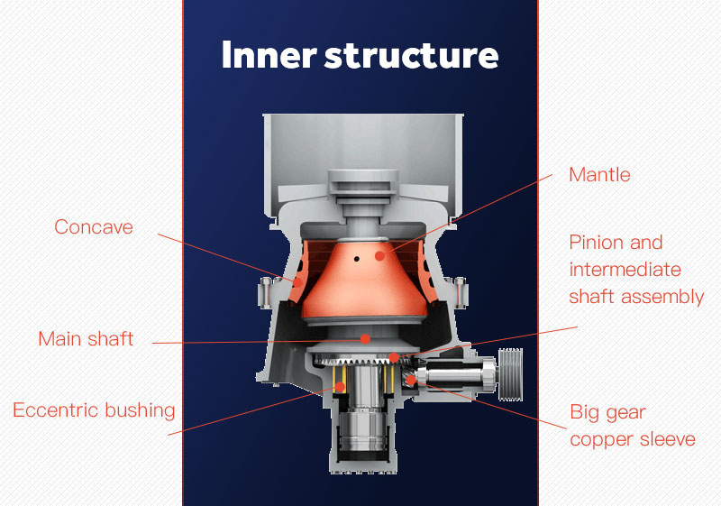 Inner structure of a single-cylinder cone crusher