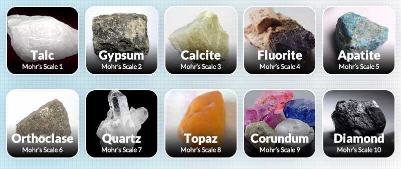 10 levels of Mohs hardness