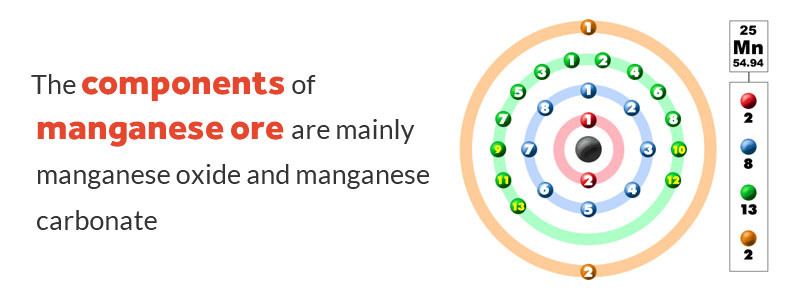 Компоненты марганцевой руды