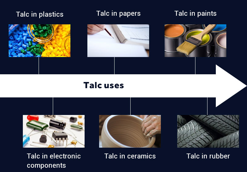 Products that contain talc