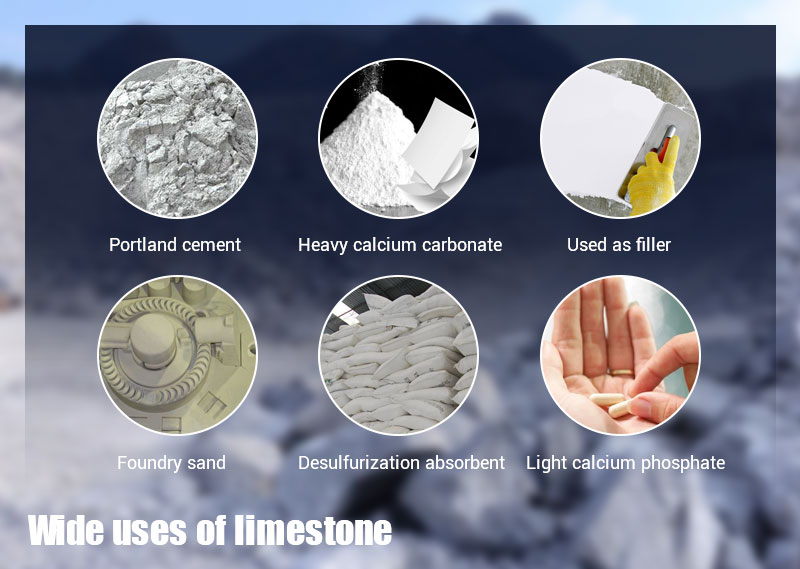Analysis on the Global Market, Uses and Crushing Process of Limestone