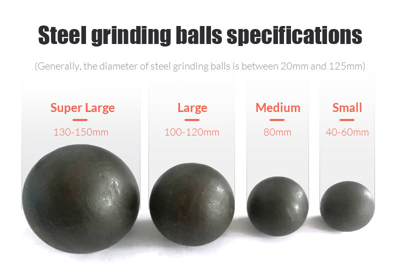 Steel grinding balls specifications