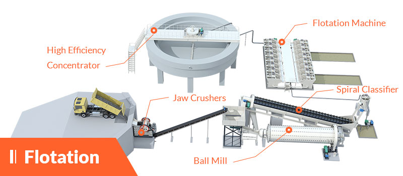 floatation process of barite