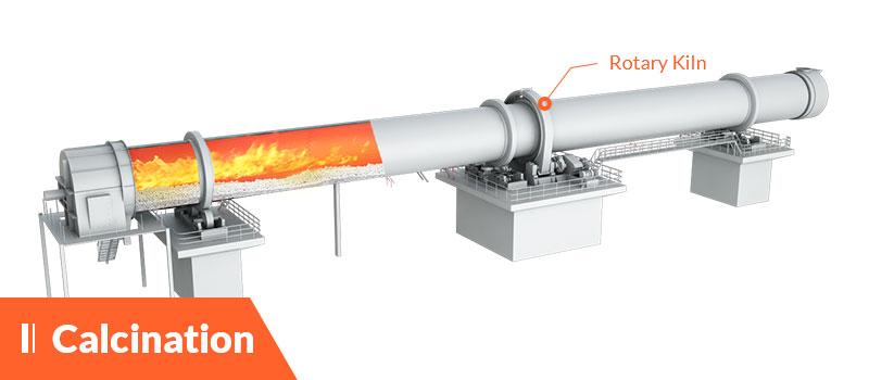 Horno rotatorio para calcinación de barita.