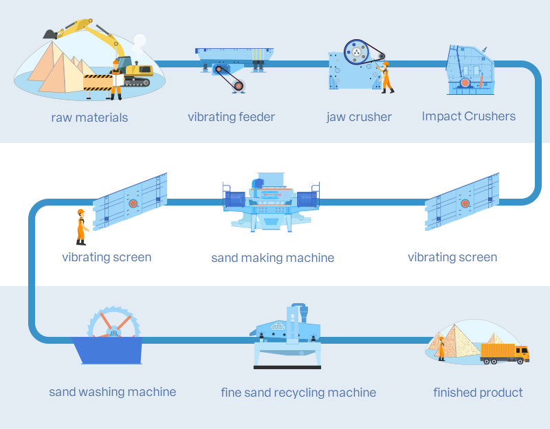 sand washing plant for manufactured sand