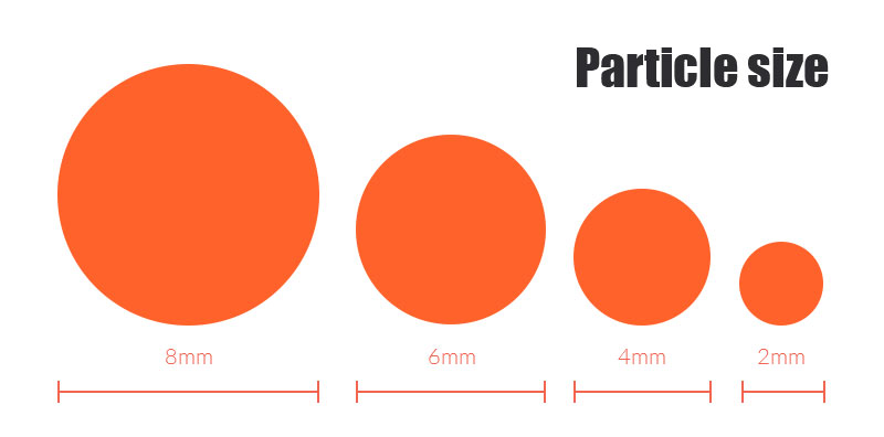 Particle size