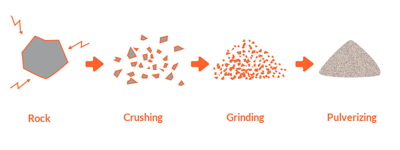 8 Facts About Particle Size That Will Blow Your Mind