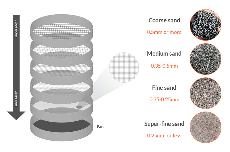 Facts About Particle Size That Will Blow Your Mind Fote 48 OFF