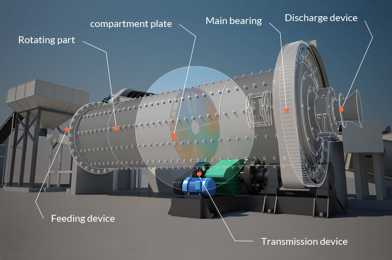 structure of the air-swept coal mill