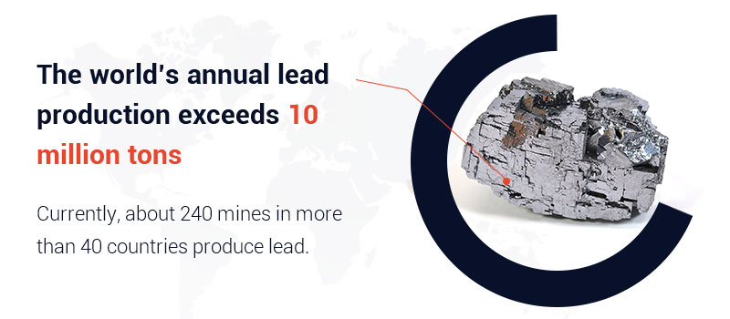 Currently, about 240 mines in more than 40 countries produce lead.