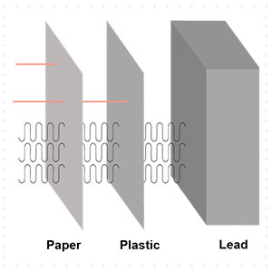 El plomo puede absorber rayos X, lo que dificulta el paso de la radiación.