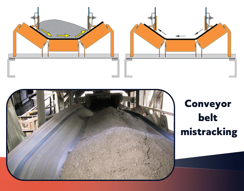 widow replace white Top Two Conveyor Belt Troubles with Causes and Troubleshooting | Fote  Machinery