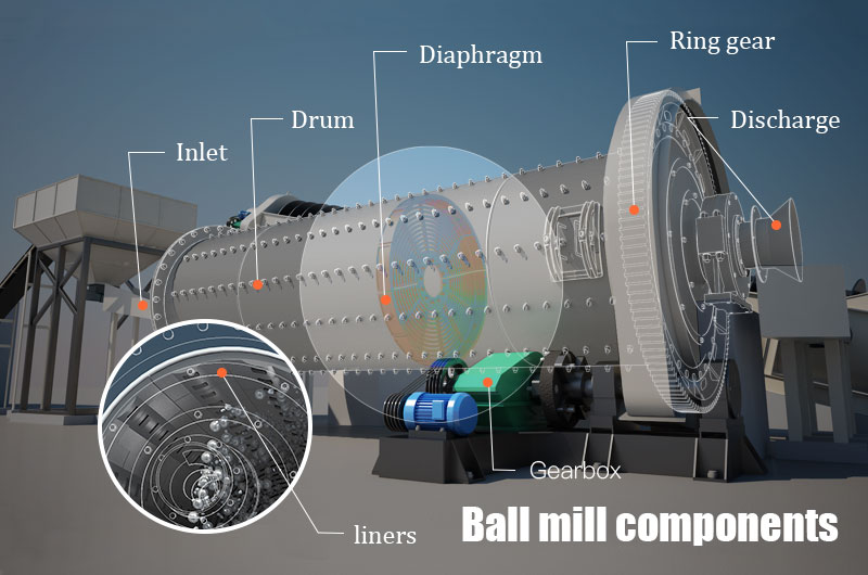 Ball mill components