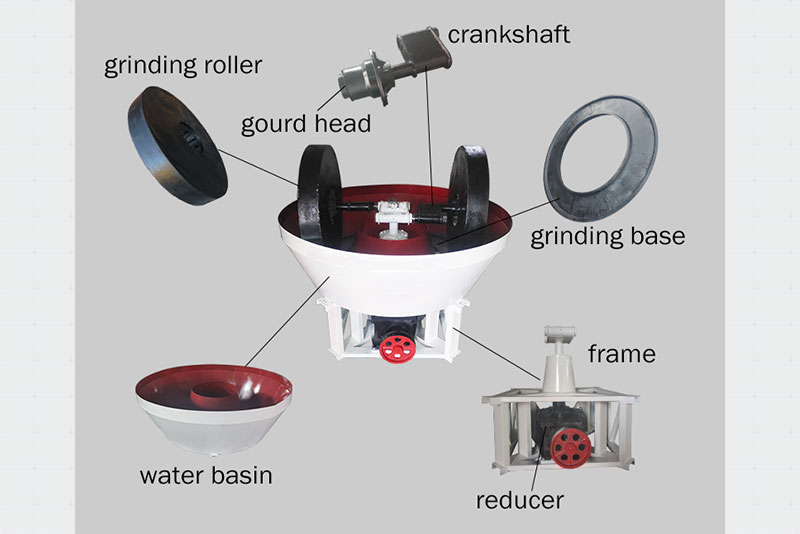 The structure of wet pan mill