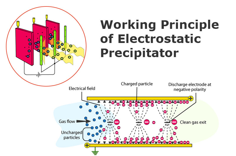 Electrostatic Precipitator Model