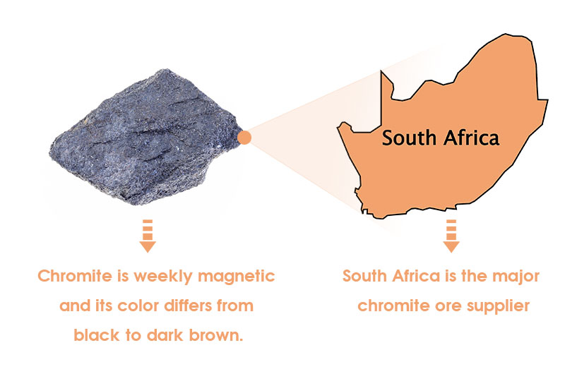 Chromite physical properties and the main chromite supplier 