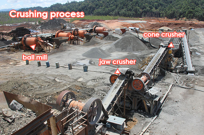 Crushing process