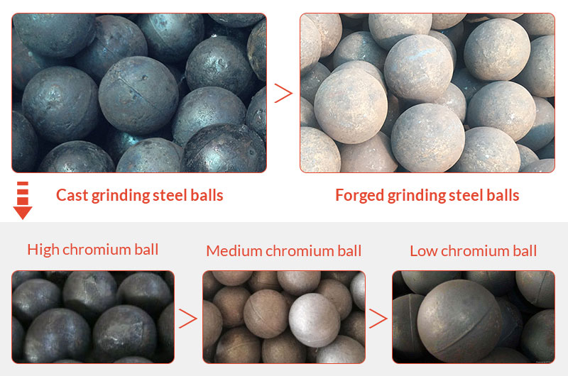 The wear resistance comparison